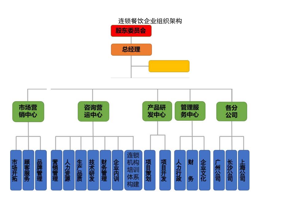 组织架构图24.docx_第2页