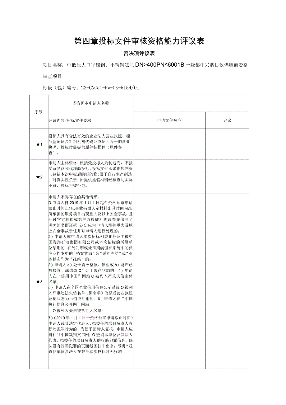 第四章投标文件审核资格能力评议表.docx_第1页