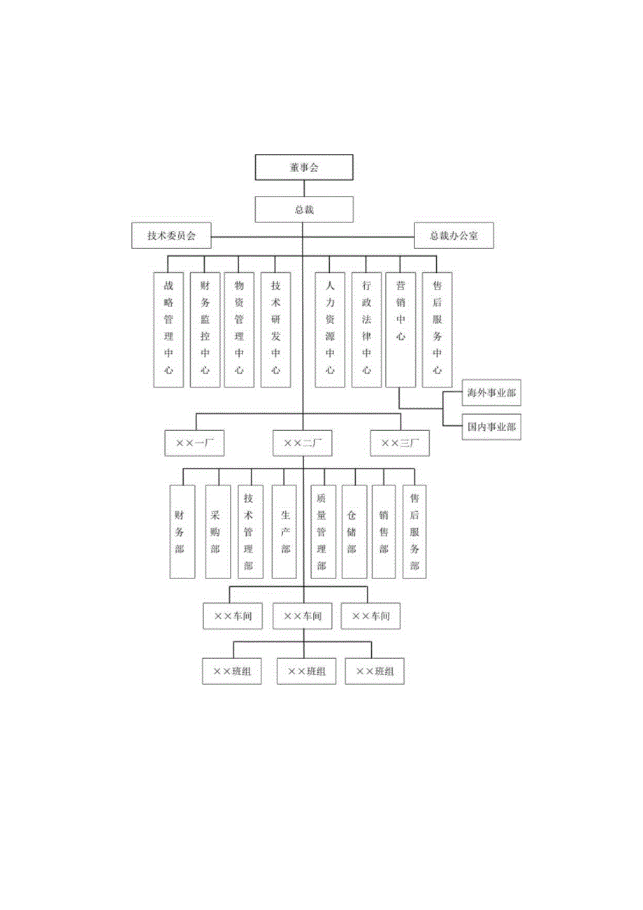 组织架构图53.docx_第1页