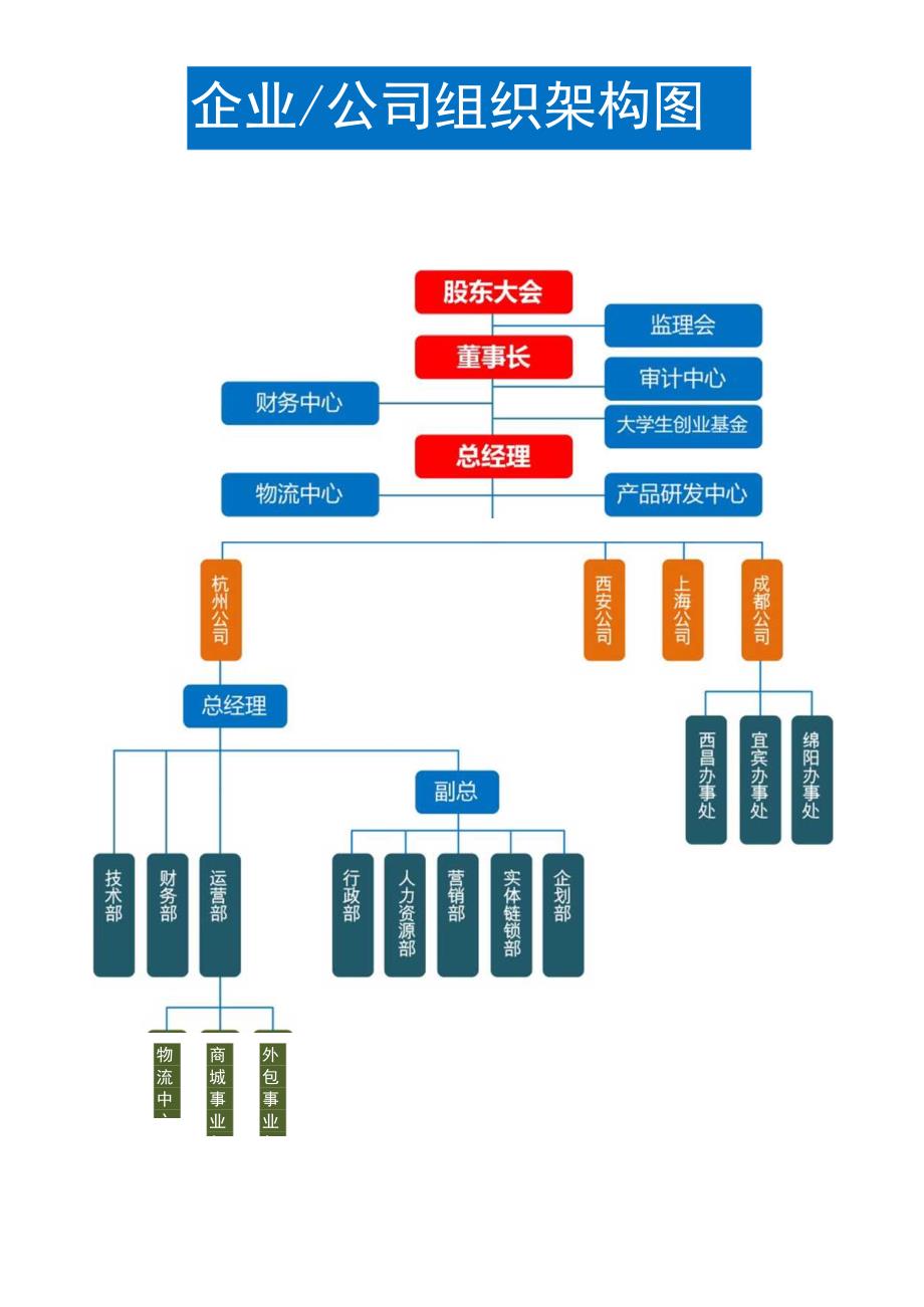 组织架构图53.docx_第2页