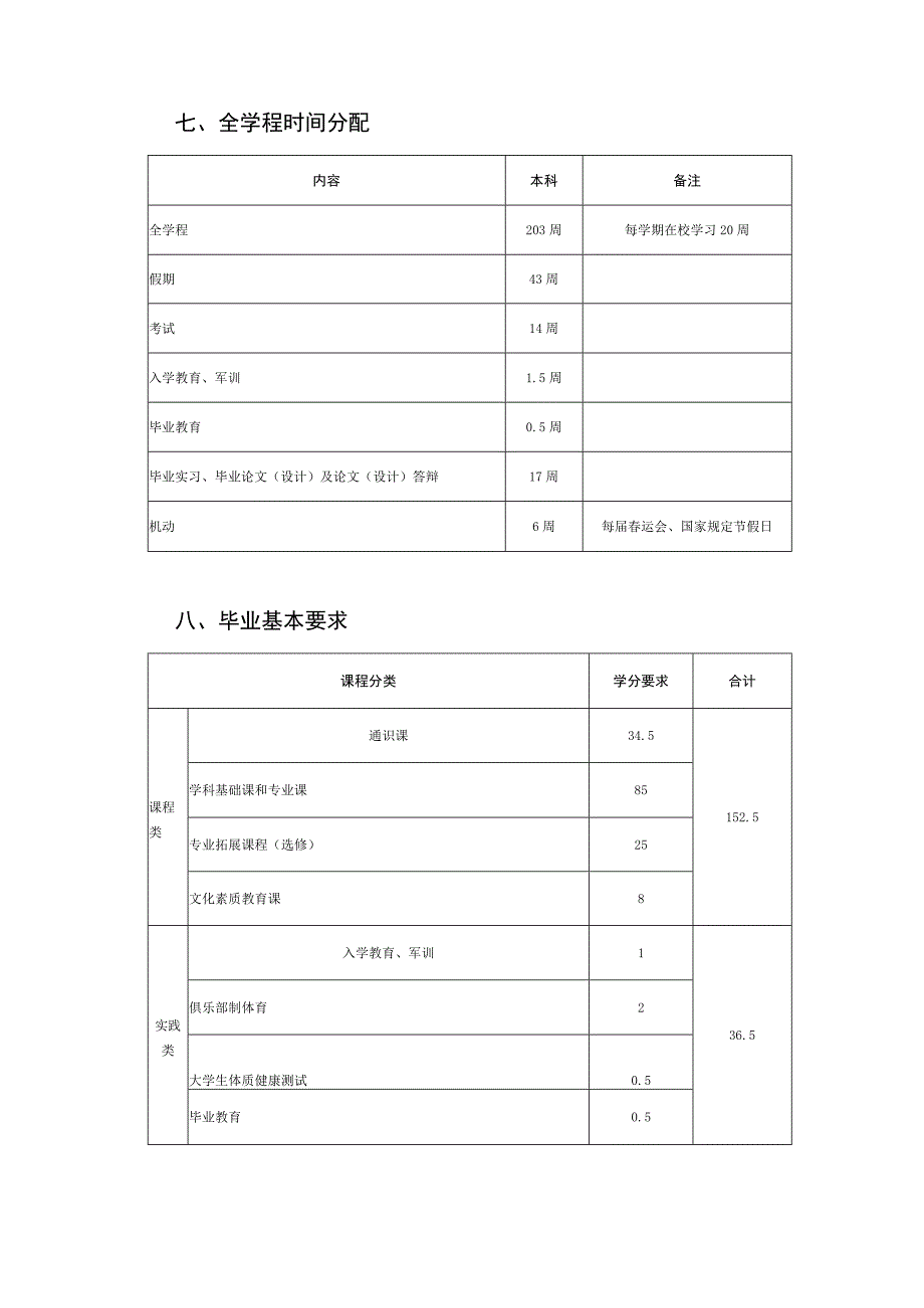 环境生态工程专业人才培养方案.docx_第3页