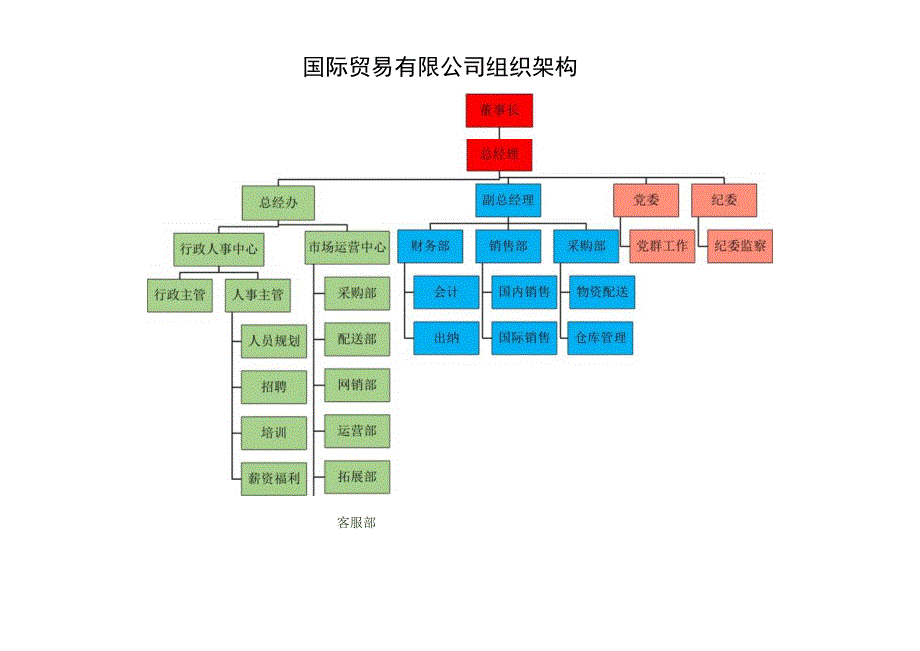 组织架构图39.docx_第1页