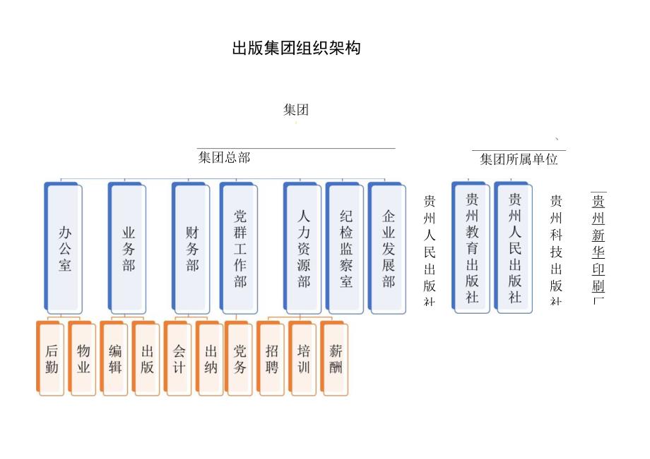 组织架构图39.docx_第2页