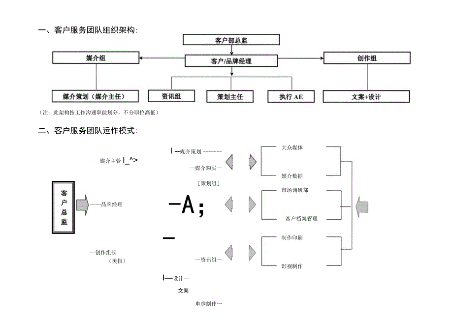 广告公司客户管理系统.docx_第2页