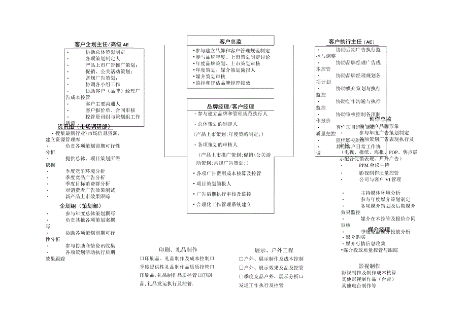 广告公司客户管理系统.docx_第3页