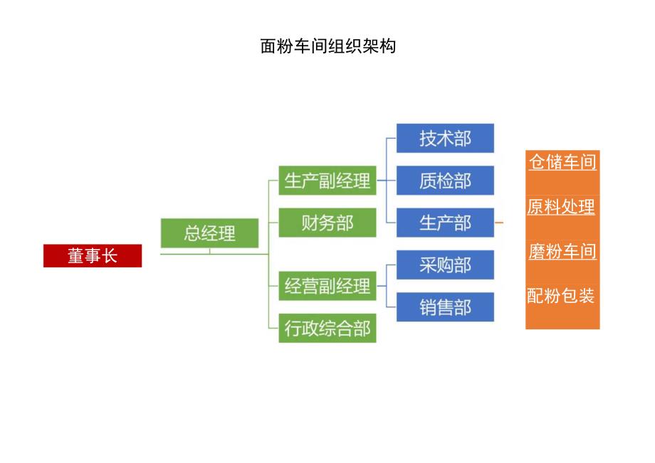 组织架构图49.docx_第1页