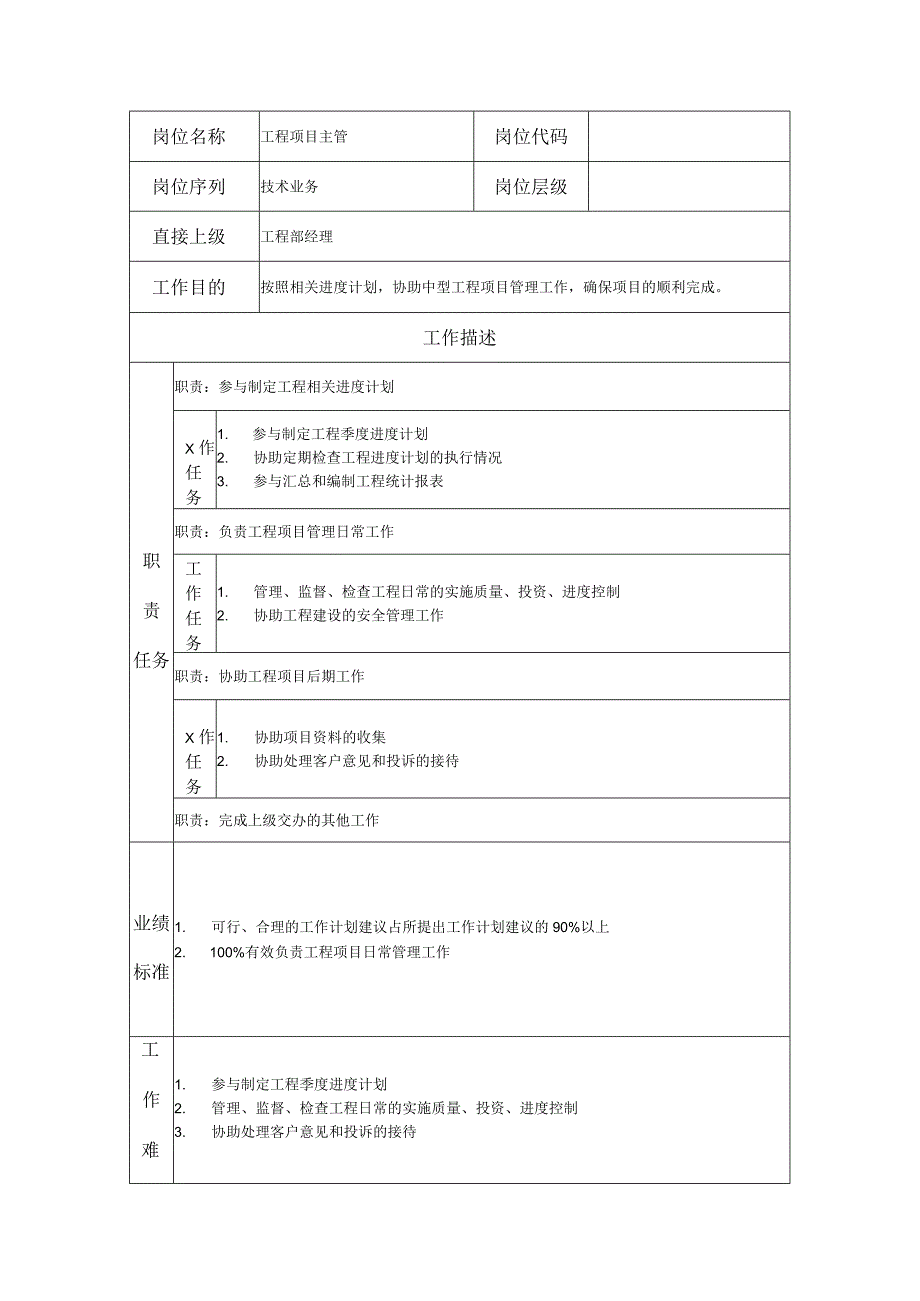 工程项目主管--咨询中介及项目管理类岗位职责说明书.docx_第1页