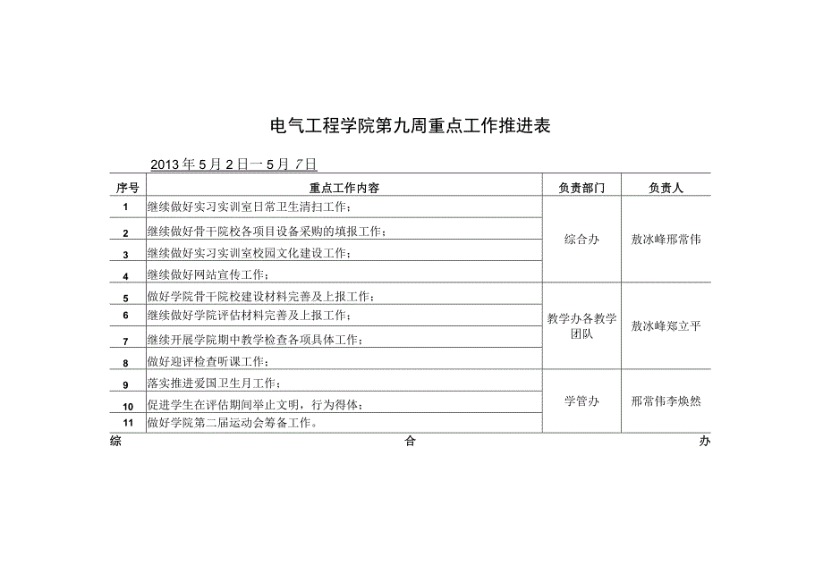 电气工程学院第九周重点工作推进表.docx_第1页