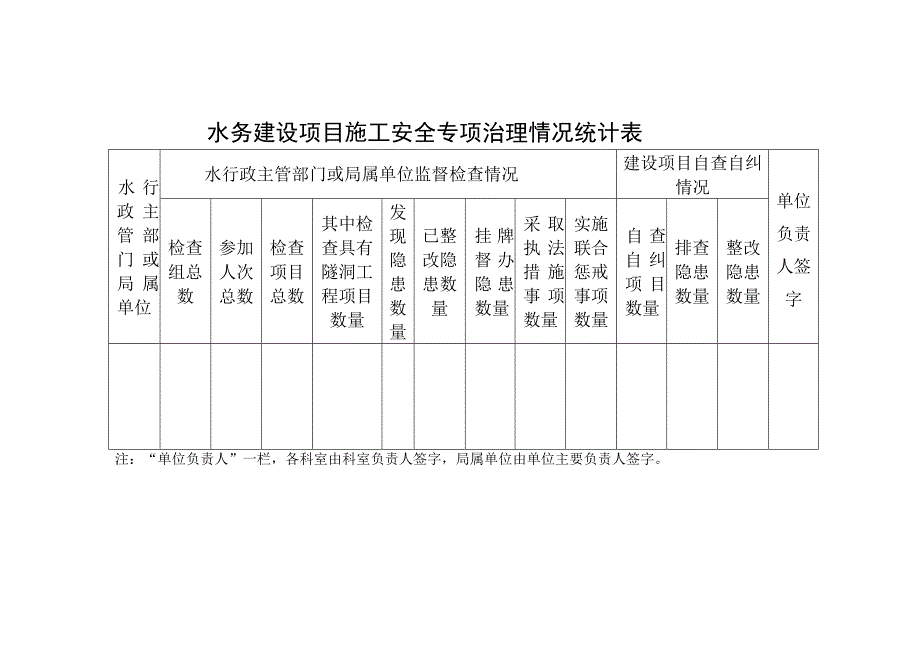 水务建设项目施工安全专项治理情况统计表.docx_第1页