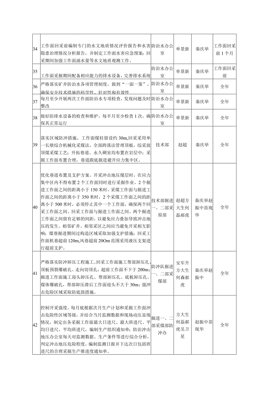 招贤矿业2023年度重大安全风险管控措施责任分解表完成时限.docx_第3页