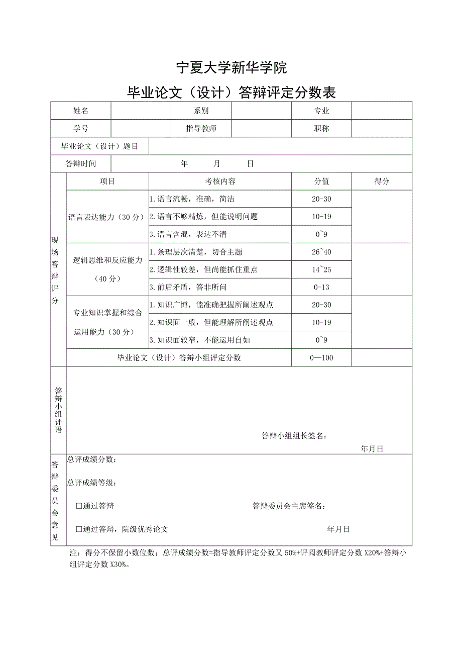 宁夏大学新华学院毕业论文设计答辩评定分数表.docx_第1页