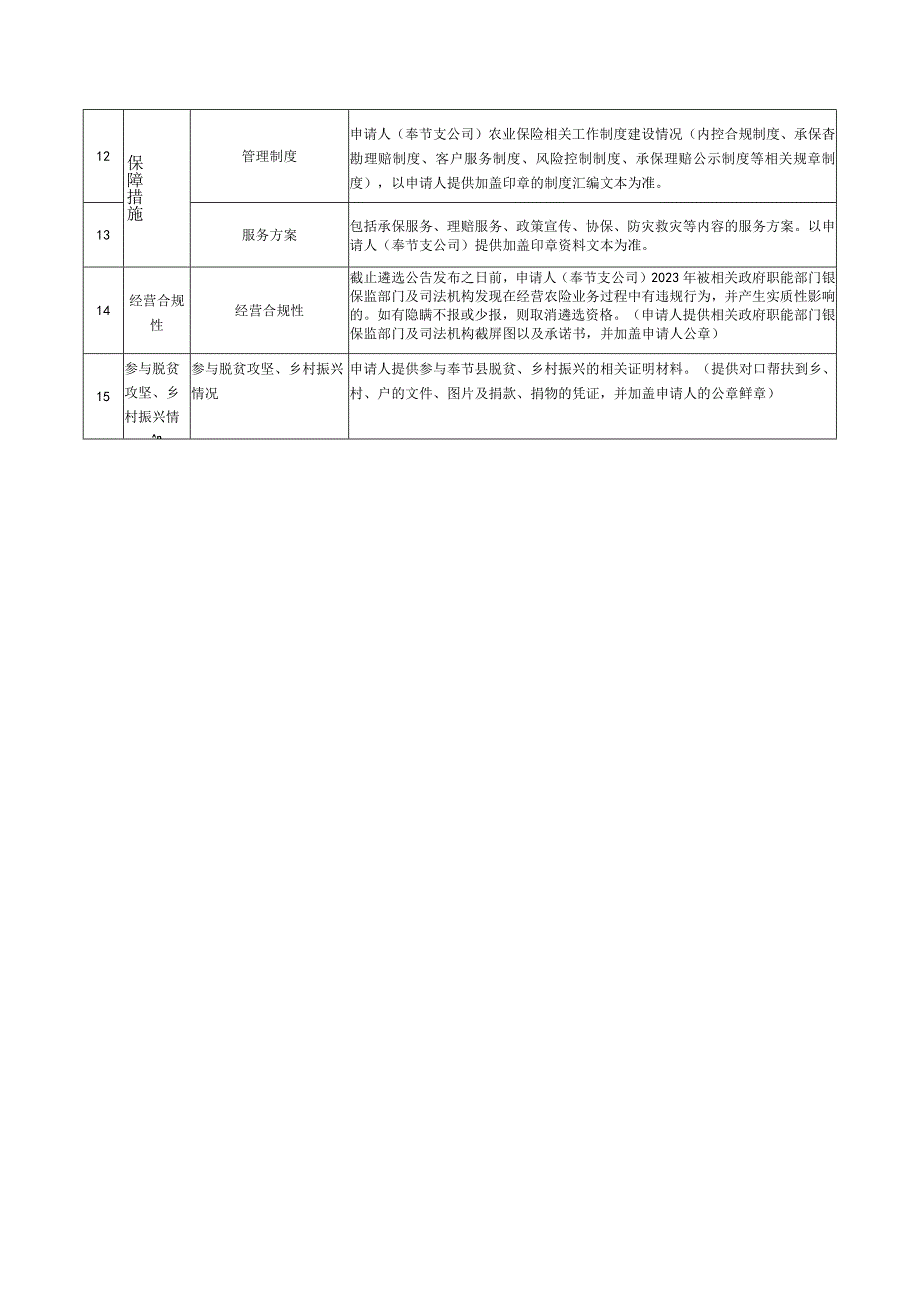 承保机构需提供资料清单表.docx_第2页