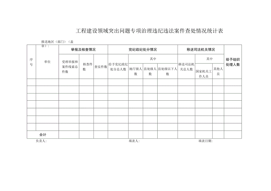 工程建设领域突出问题专项治理违纪违法案件查处情况统计表.docx_第1页