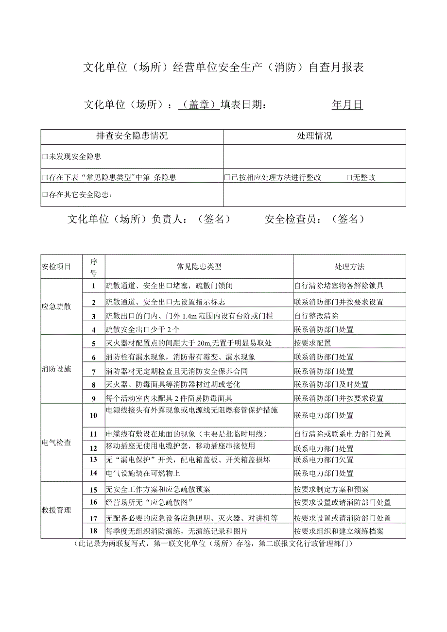 文化单位场所经营单位安全生产消防自查月报表.docx_第1页