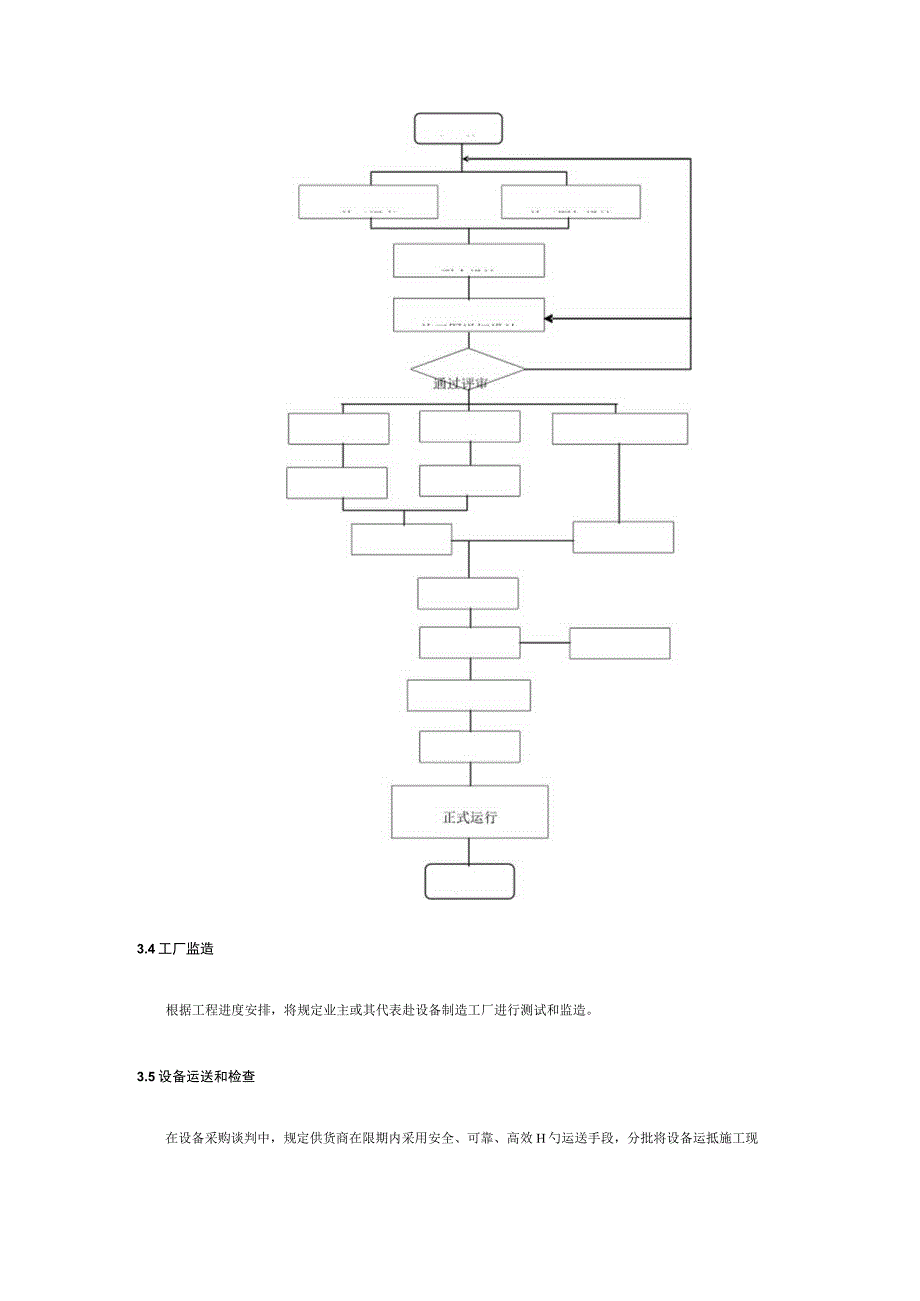 施工流程模板及主要工序简介.docx_第2页