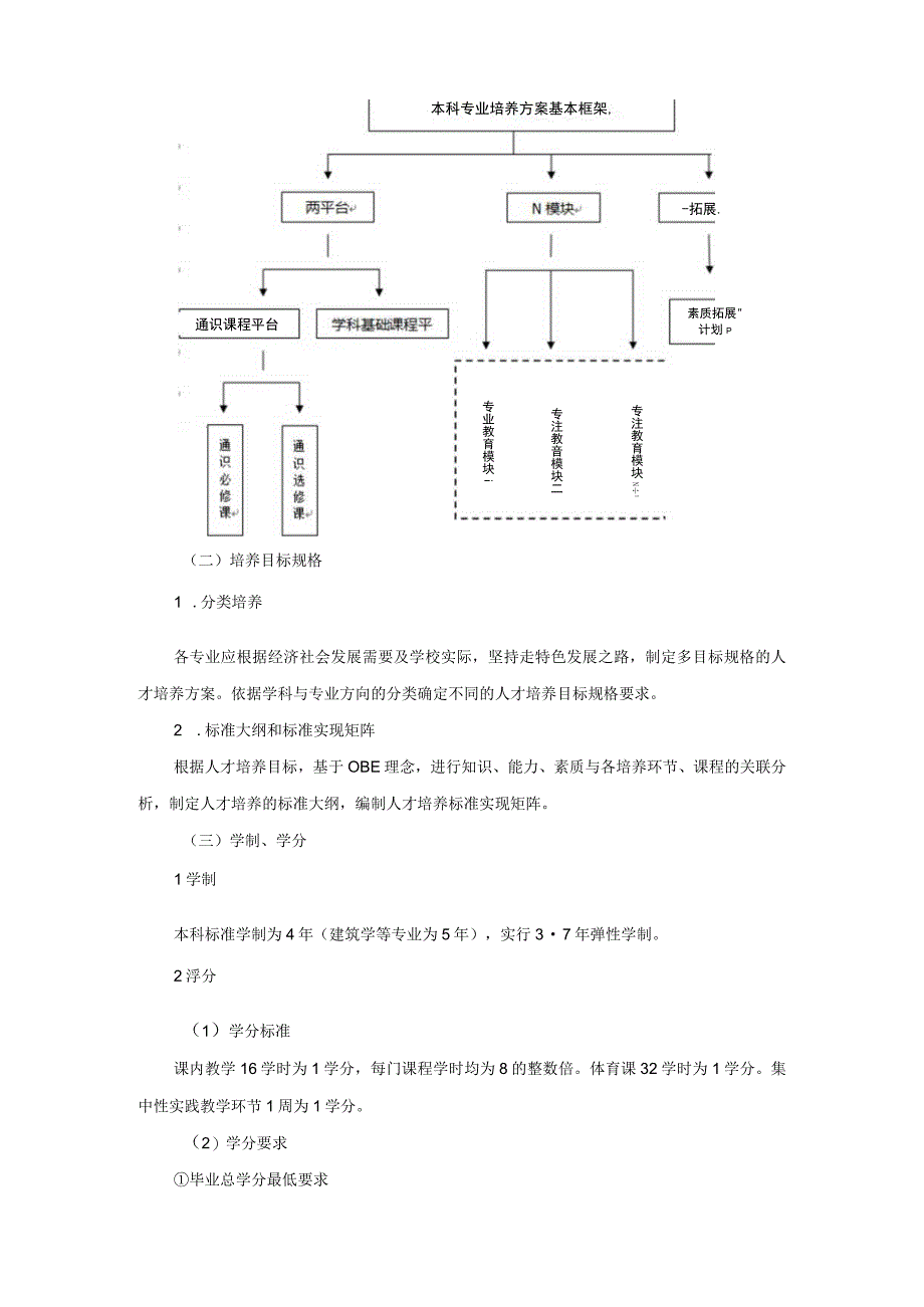 学院制定本科专业人才培养方案的原则意见.docx_第3页