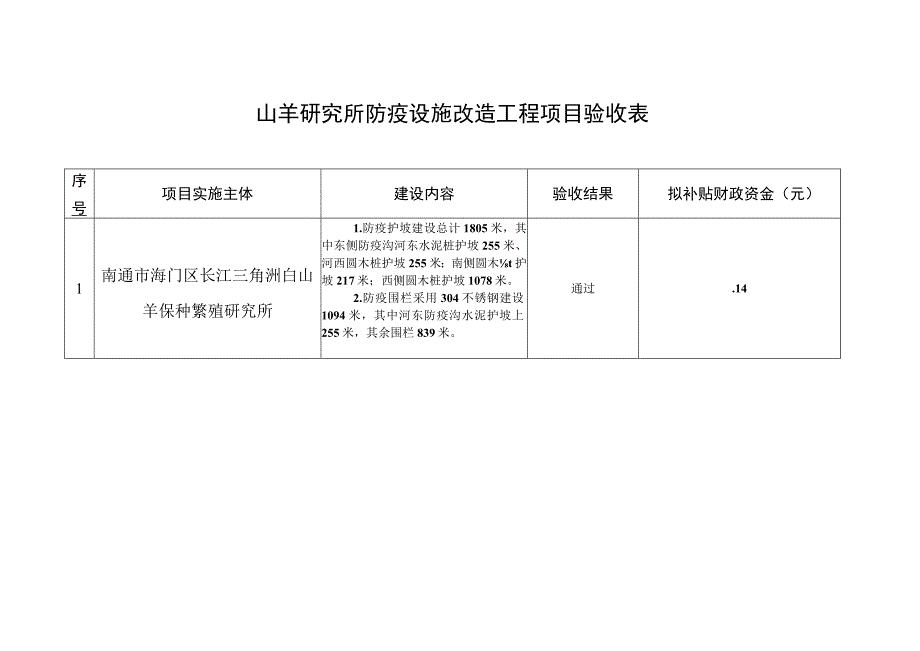 山羊研究所防疫设施改造工程项目验收表.docx_第1页