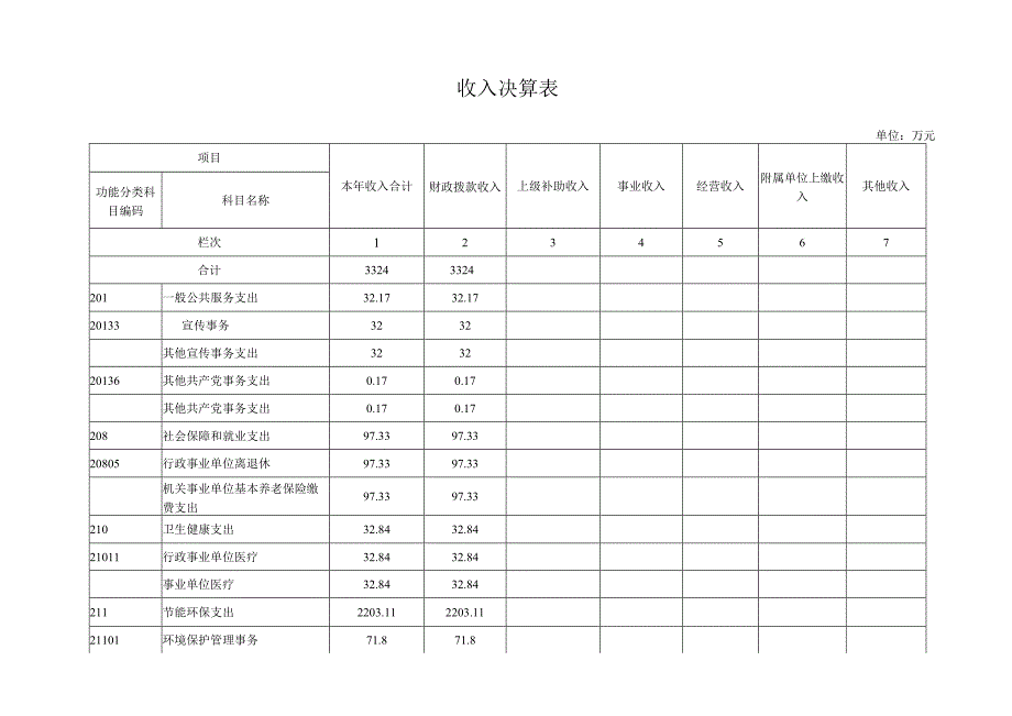 收入支出决算总表.docx_第2页