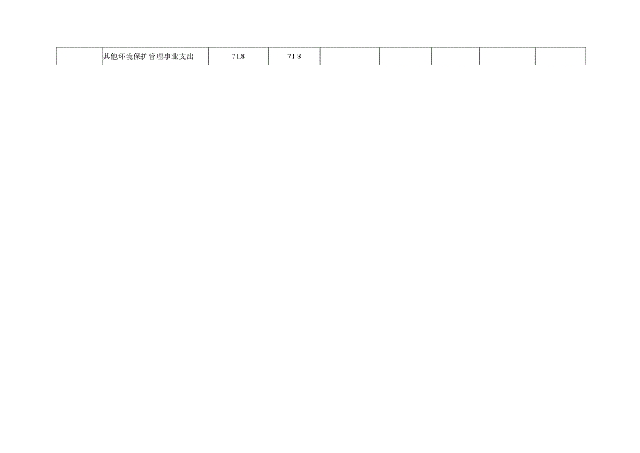 收入支出决算总表.docx_第3页