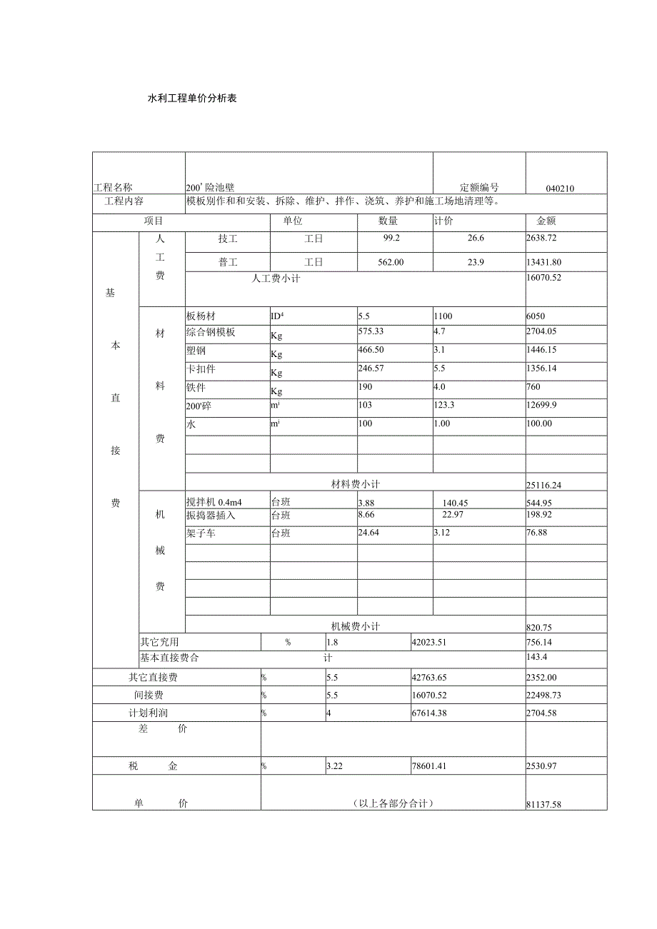 水利工程单价分析表集合模板.docx_第2页