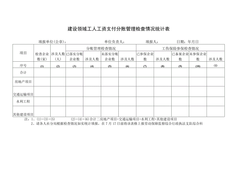 建设领域工人工资支付分账管理检查情况统计表.docx_第1页