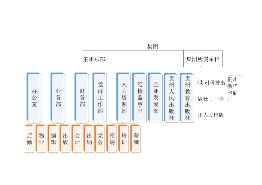 组织架构图19.docx_第1页