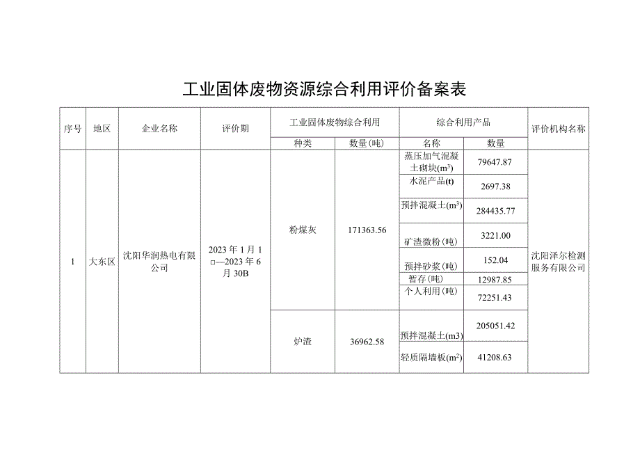 工业固体废物资源综合利用评价备案表.docx_第1页