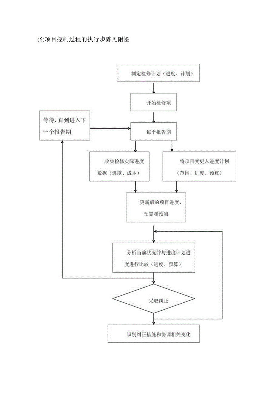 盘柜及二次接线作业指导书.docx_第3页