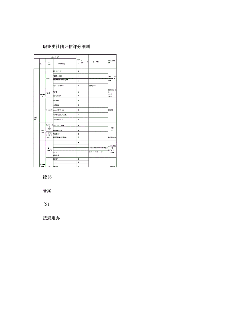 职业类社团评估评分细则-.docx_第1页