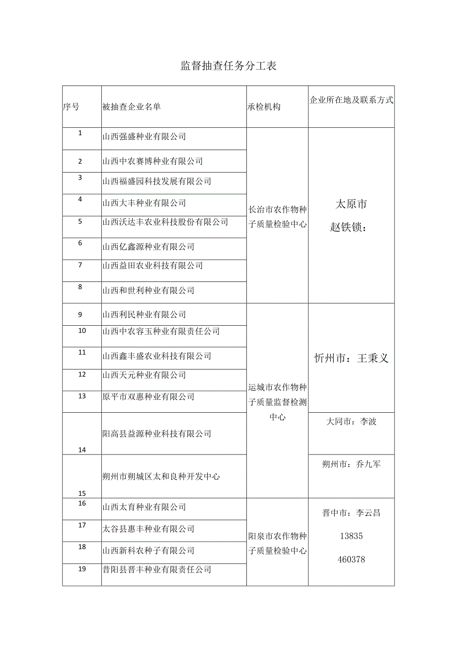 监督抽查任务分工表.docx_第1页