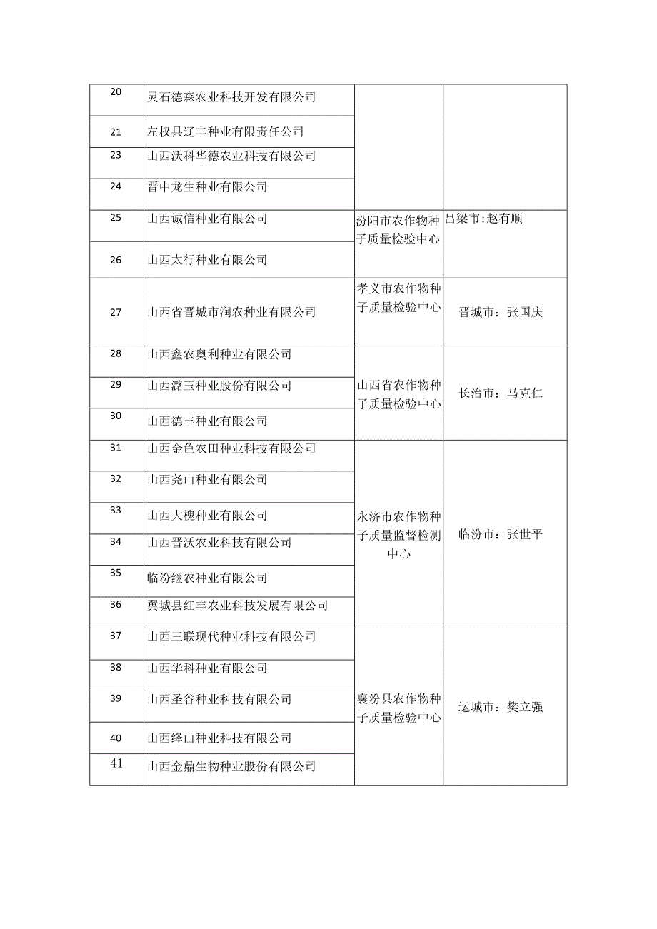 监督抽查任务分工表.docx_第2页