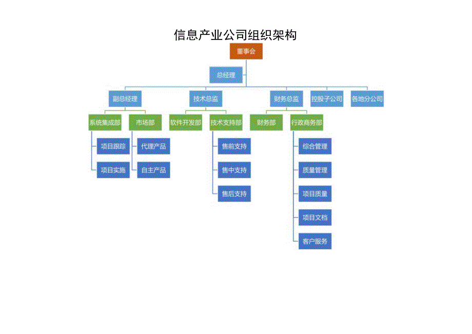 组织架构图12.docx_第1页