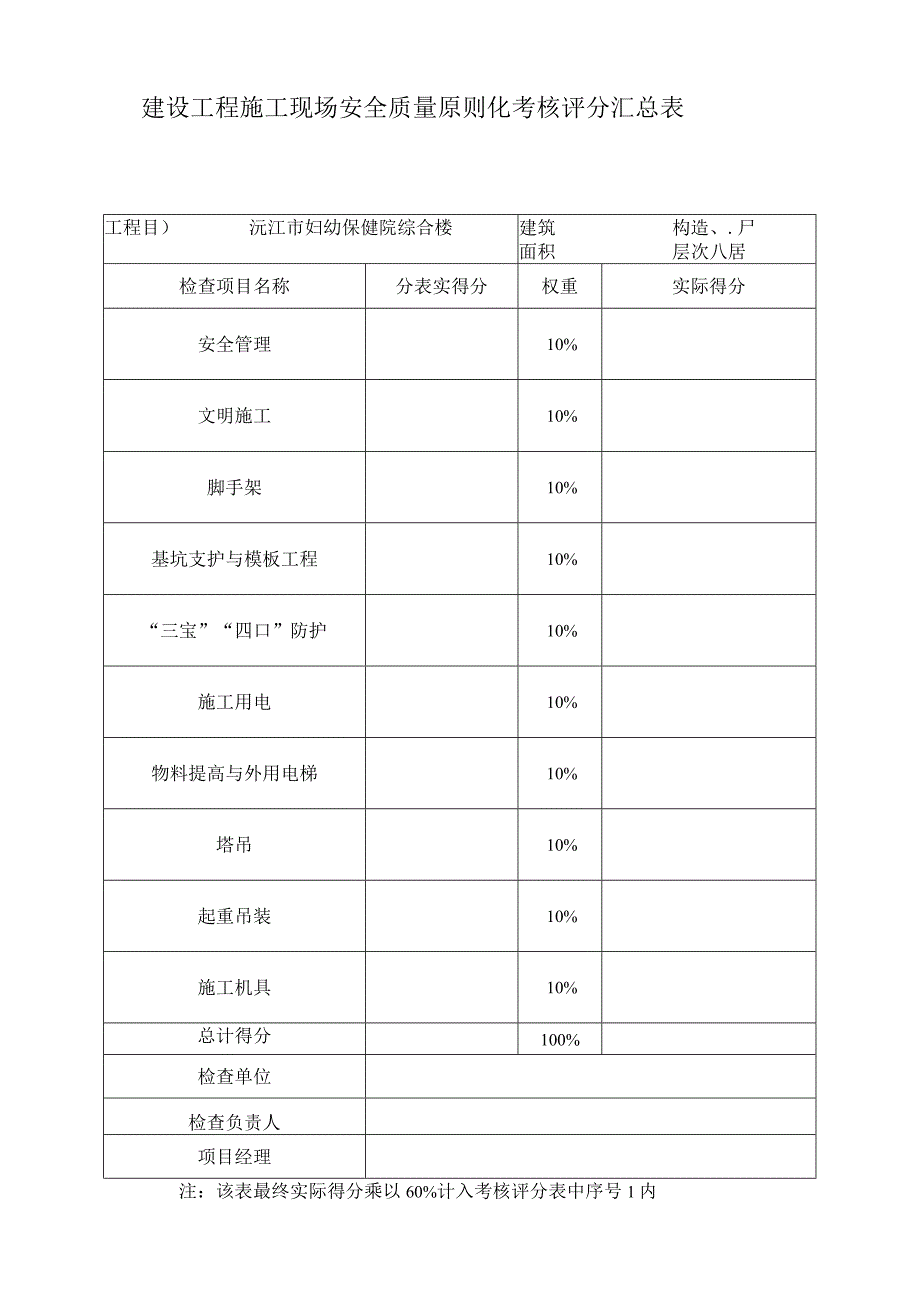 施工现场安全质量考核汇总.docx_第2页