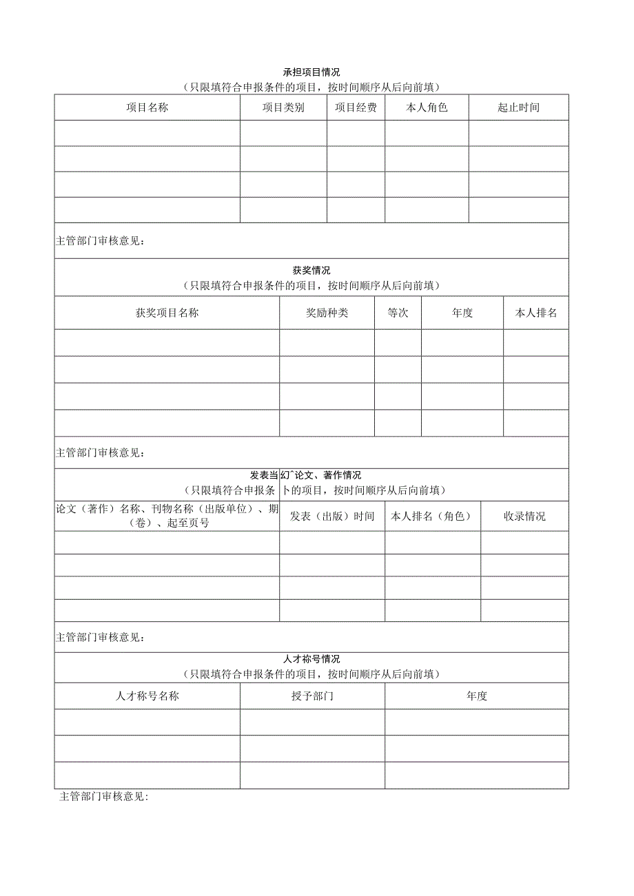 西安石油大学2018年青年拔尖人才支持项目申报表.docx_第3页