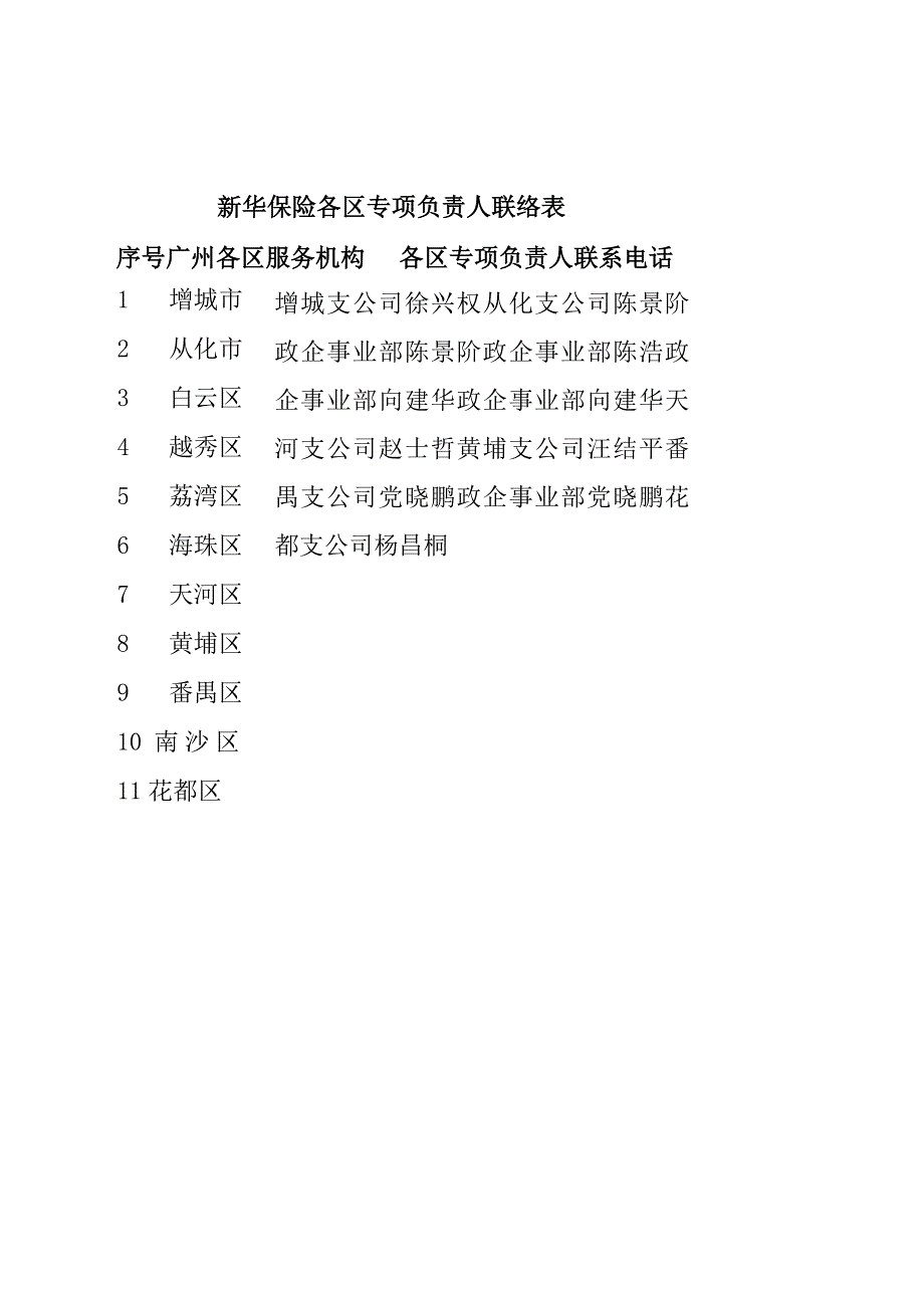 新华保险各区专项负责人联络表.docx_第1页