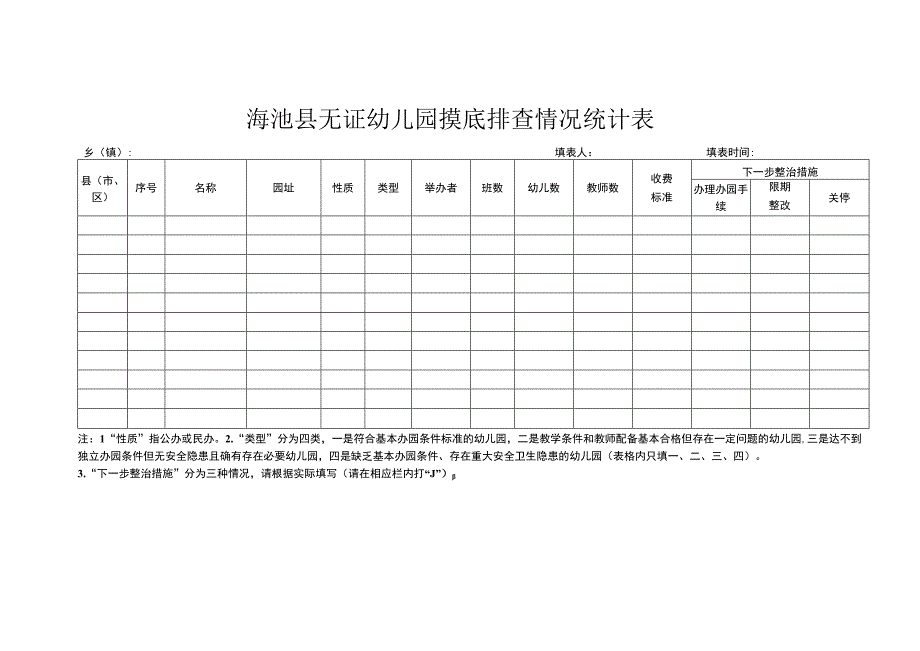 渑池县无证幼儿园摸底排查情况统计表.docx_第1页