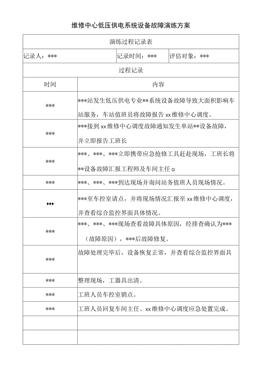 维修中心低压供电系统设备故障演练方案.docx_第1页