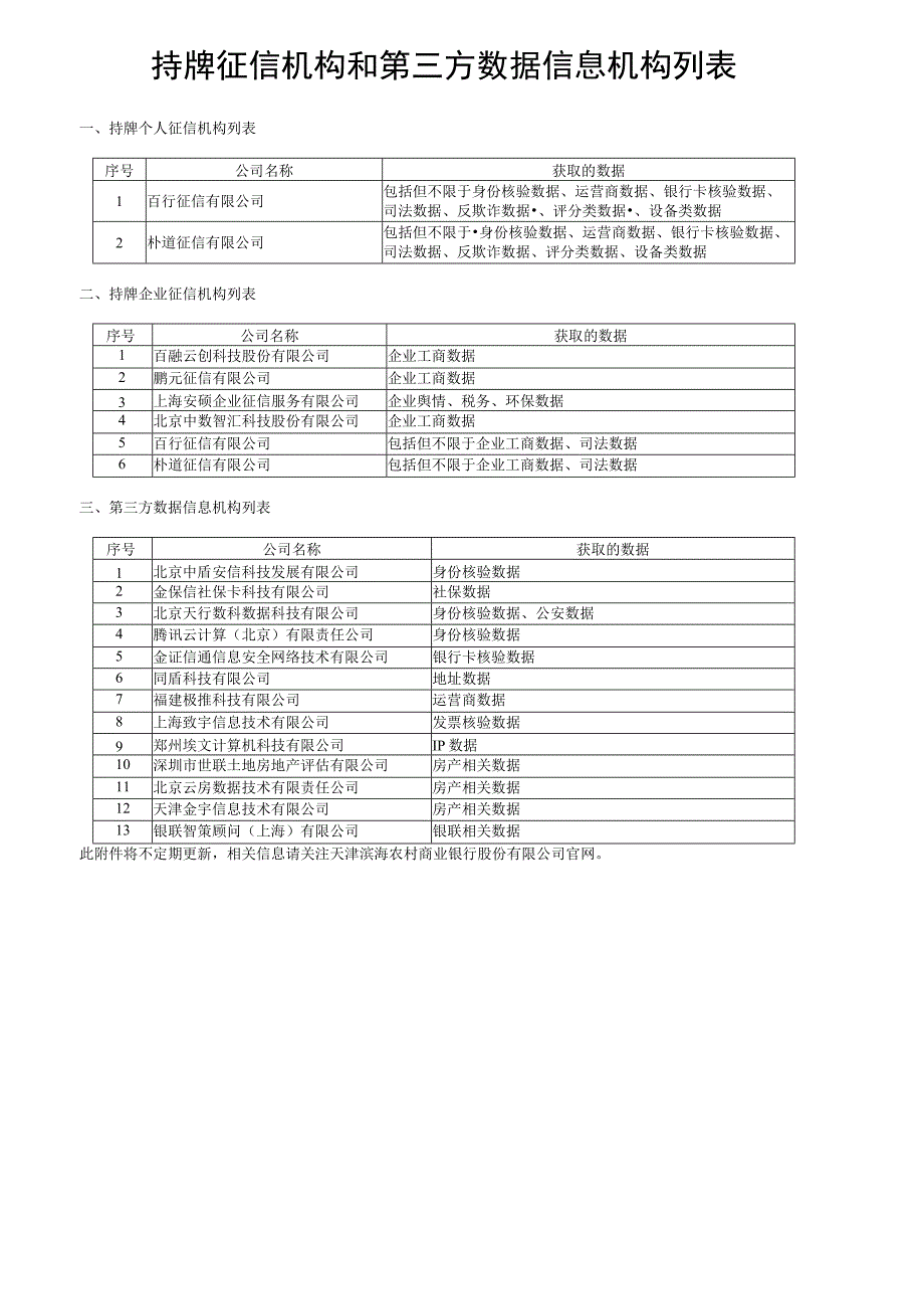 持牌征信机构和第三方数据信息机构列表.docx_第1页