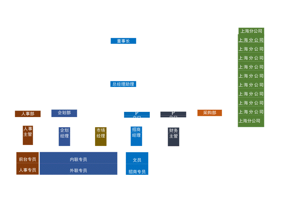 组织架构图29.docx_第2页