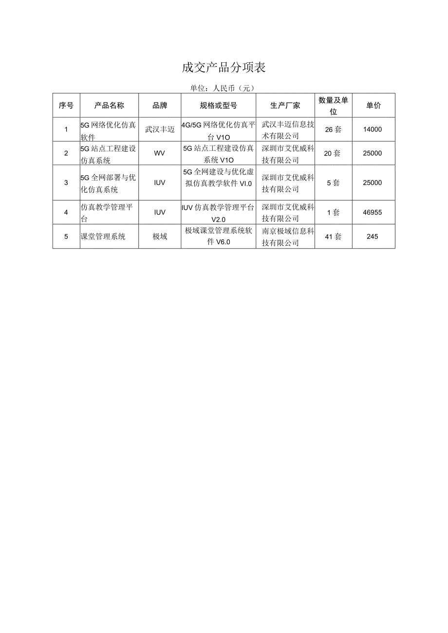 成交产品分项表.docx_第1页