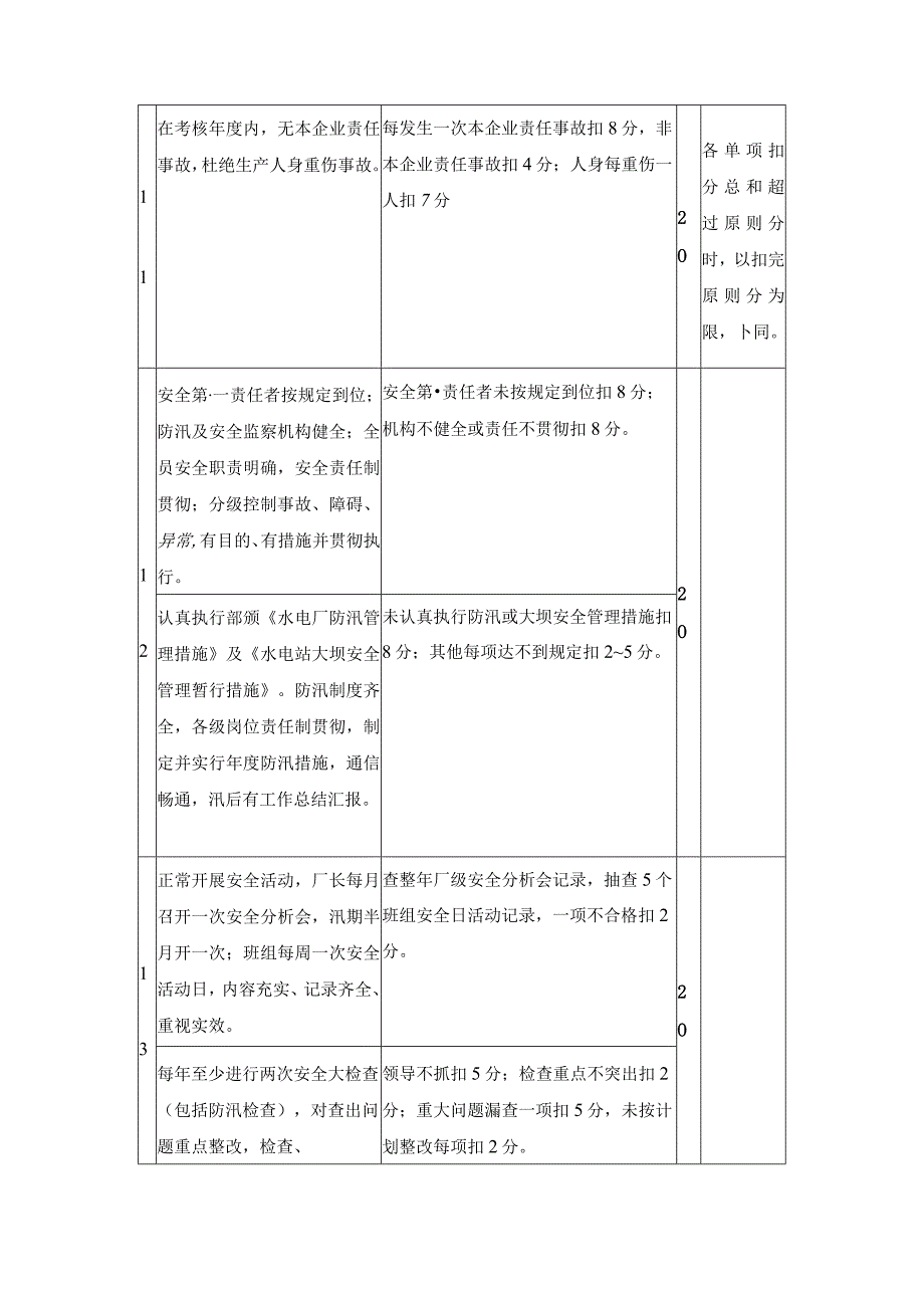 水力发电厂安全生产考核规定修订版.docx_第3页