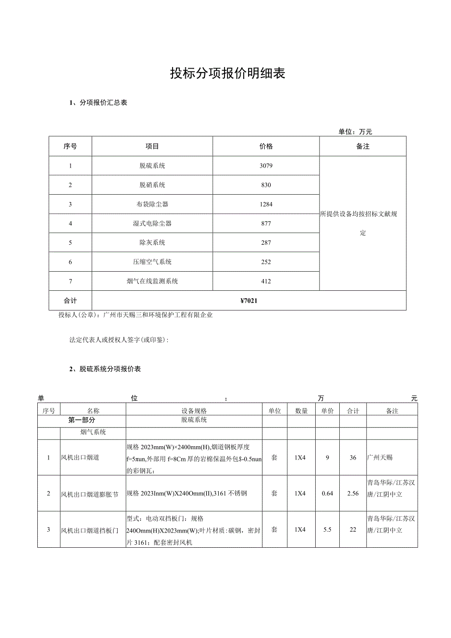 投标分项报价表模板.docx_第1页