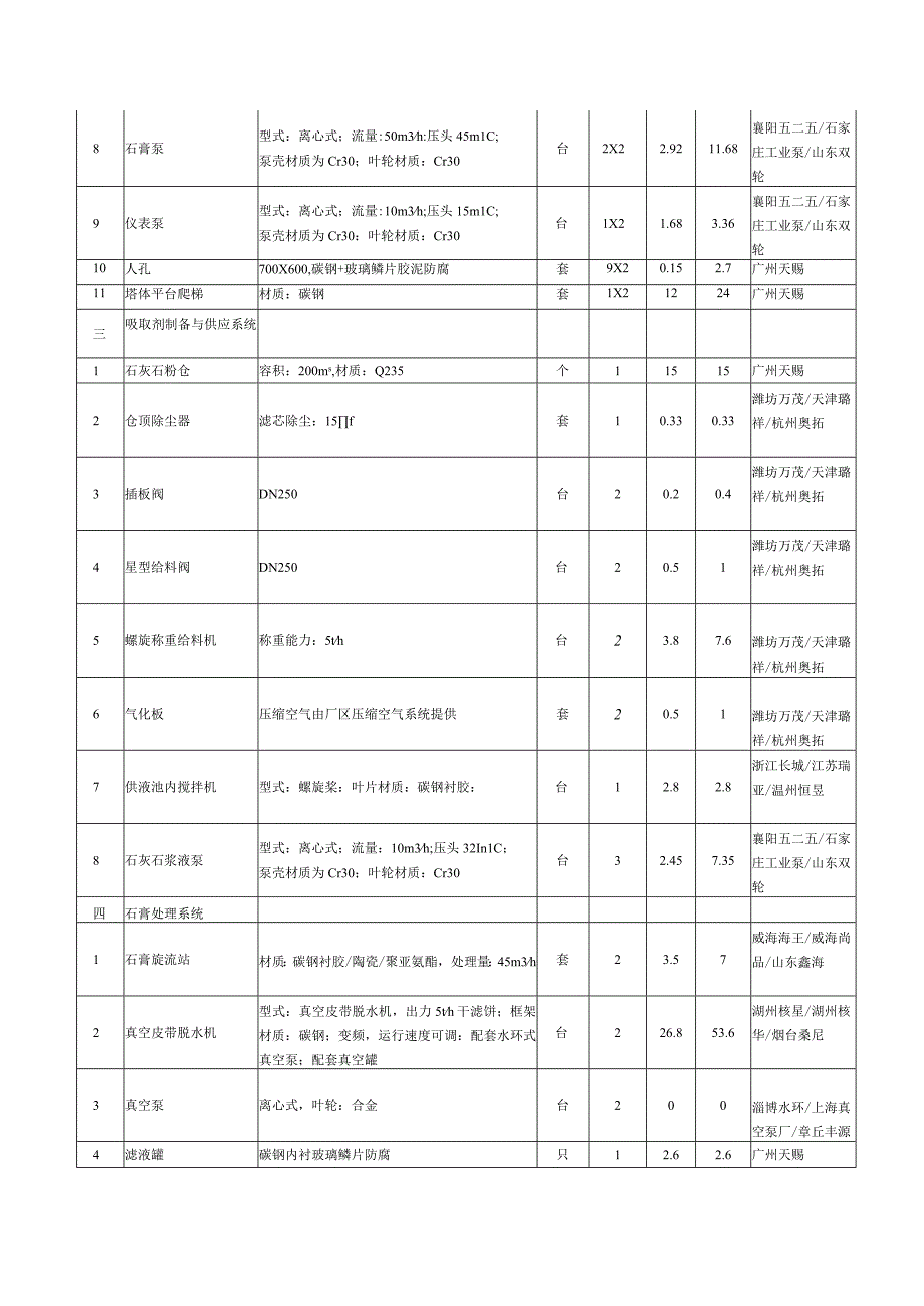 投标分项报价表模板.docx_第3页