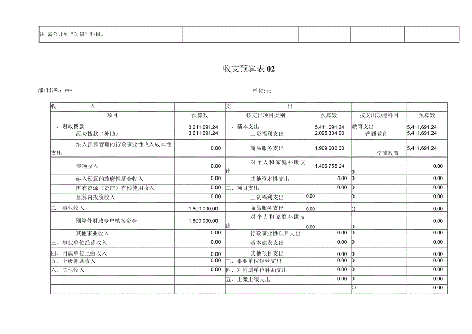 幼儿园收支预算表表.docx_第2页