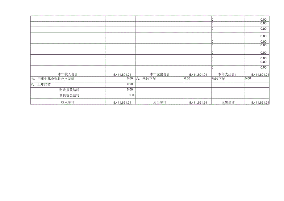 幼儿园收支预算表表.docx_第3页