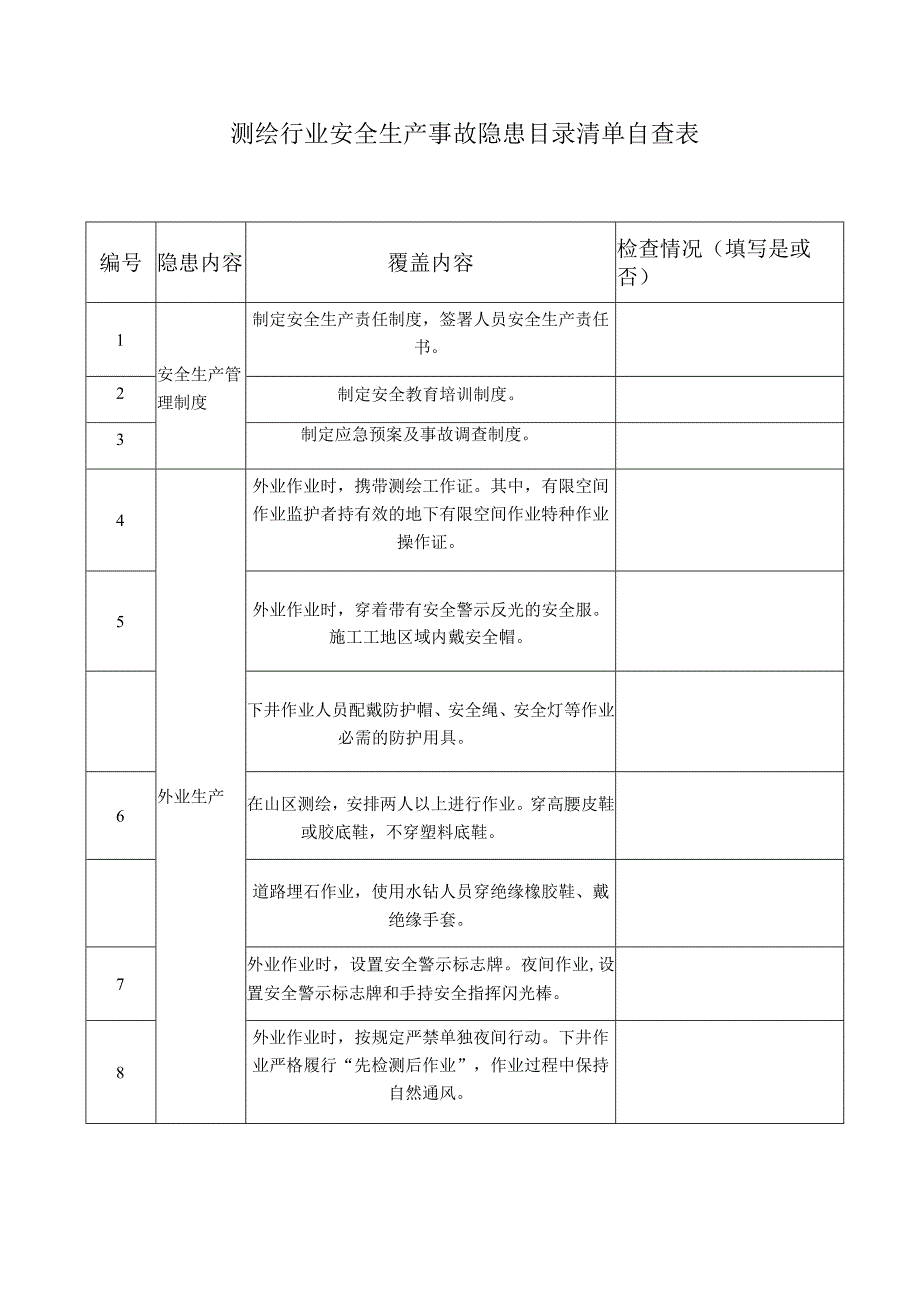 测绘行业安全生产事故隐患目录清单自查表.docx_第1页