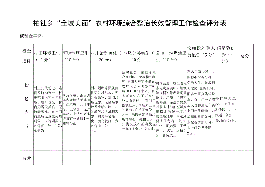 柏社乡“全域美丽”农村环境综合整治长效管理工作检查评分表.docx_第1页