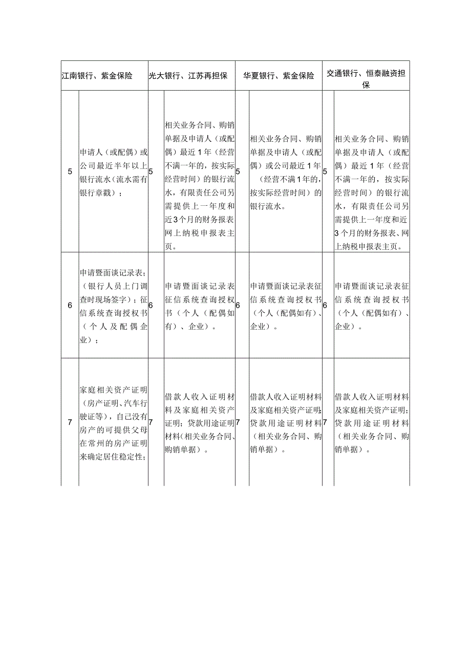 常州市工会创新创业贷款申请表.docx_第3页