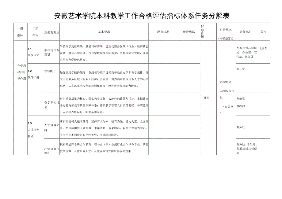 安徽艺术学院本科教学工作合格评估指标体系任务分解表.docx_第1页