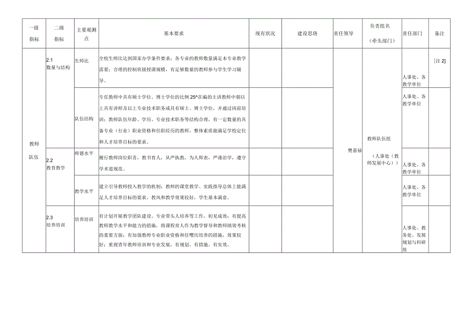 安徽艺术学院本科教学工作合格评估指标体系任务分解表.docx_第2页